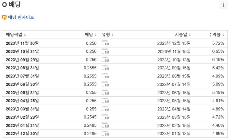 리얼티인컴 배당 분석 2 ywAAAAAAQABAAACAUwAOw==
