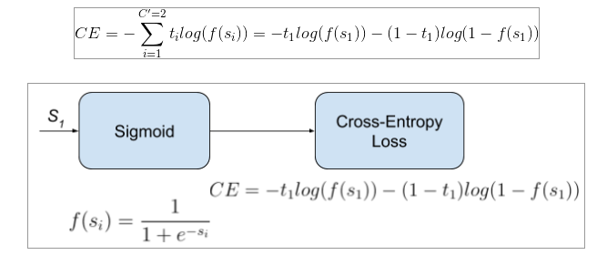 cross entropy loss