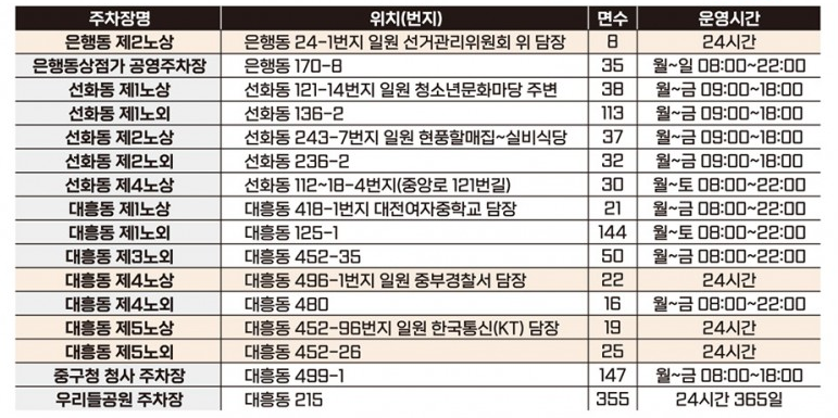 2024 대전 0시 축제 8월9일~17일 이벤트, 장소, 주차장