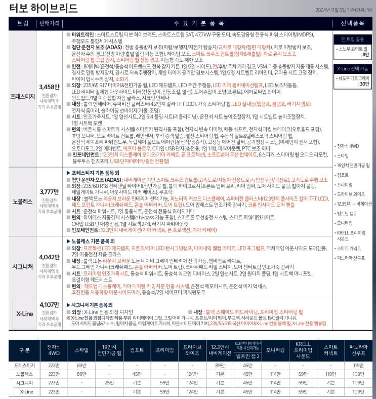 더뉴스포티지 2025 페이스리프트 소개