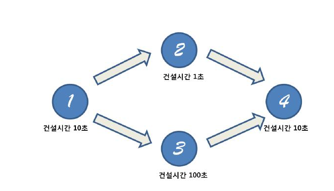 [백준/C++] 1005 ACM Craft