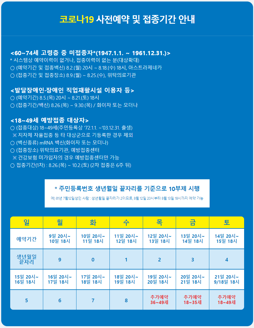 코로나19 백신18세~49세 코로나19 예방접종 사전예약 일정 및 ...