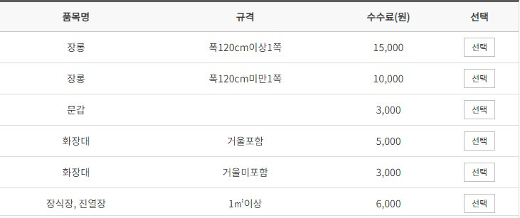 성남시 대형폐기물 스티커 신청방법 가격 인터넷 신고 가구버리기