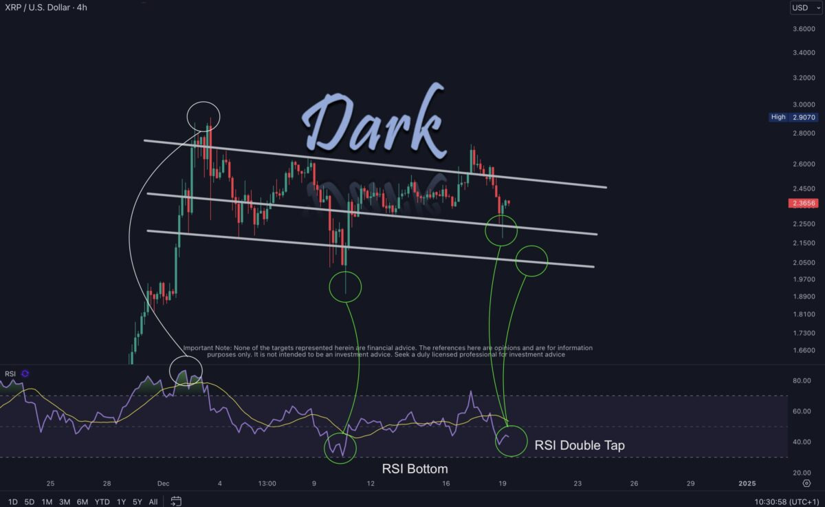 미국 정부 폐쇄로 SEC의 리플 사건 위협 - XRP의 미래는 어떻게 될까?