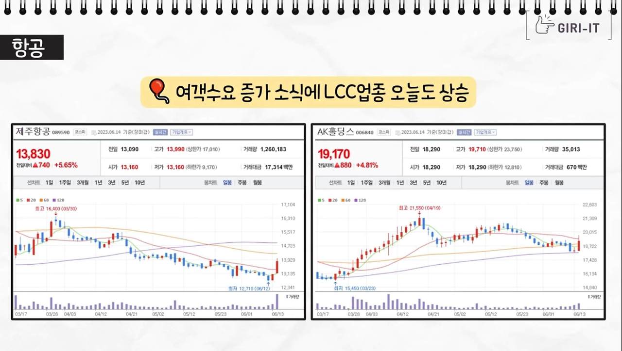 에코프로, 에코프로비엠 주가급락 이유, 제2의 라덕연사태(ft.오늘의 증시, 테슬라 공매도는 울고, 에코프로 공매도는 웃었다?) 14 ywAAAAAAQABAAACAUwAOw==
