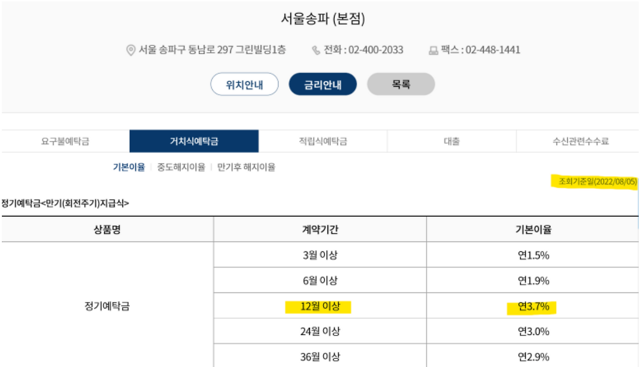 새마을금고 정기예금, 적금 금리 비교 방법