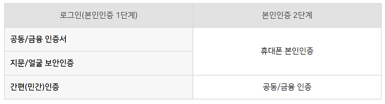 개인 인감증명서 인터넷 발급 준비물
