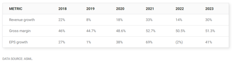 2030년에 ASML의 가치는 얼마가 되어있을까 6 ywAAAAAAQABAAACAUwAOw==