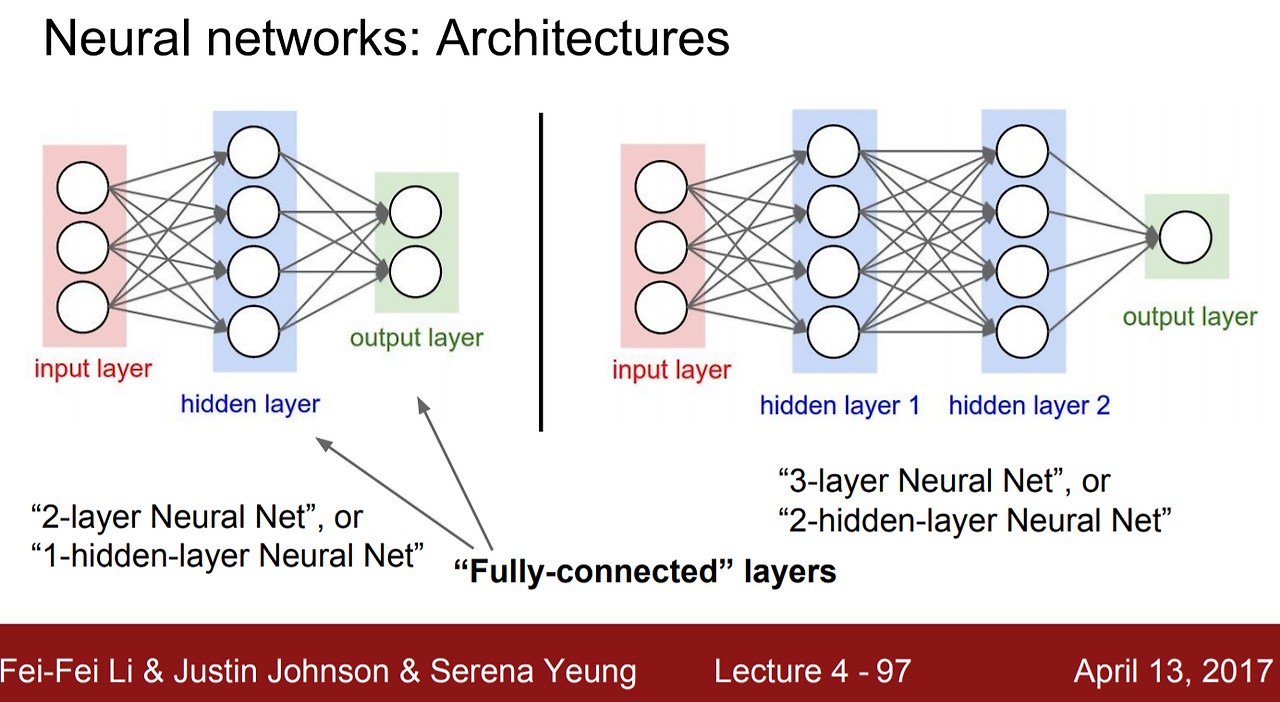 Ядро свертки нейронной сети. Rectifier (Neural Networks). Knowledge-based Neural Networks. Secret layer in the Neural Network. Neural net CS.
