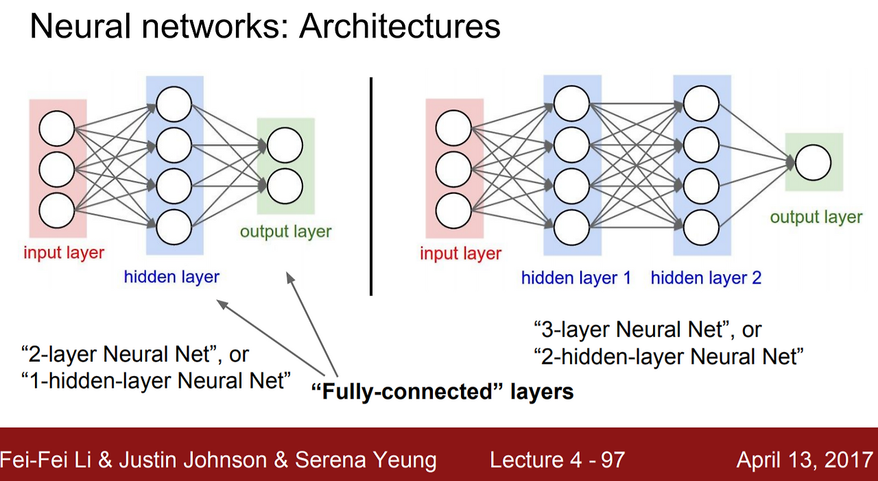 Neural network how. Rectifier (Neural Networks). Knowledge-based Neural Networks. Secret layer in the Neural Network. Neural net CS.