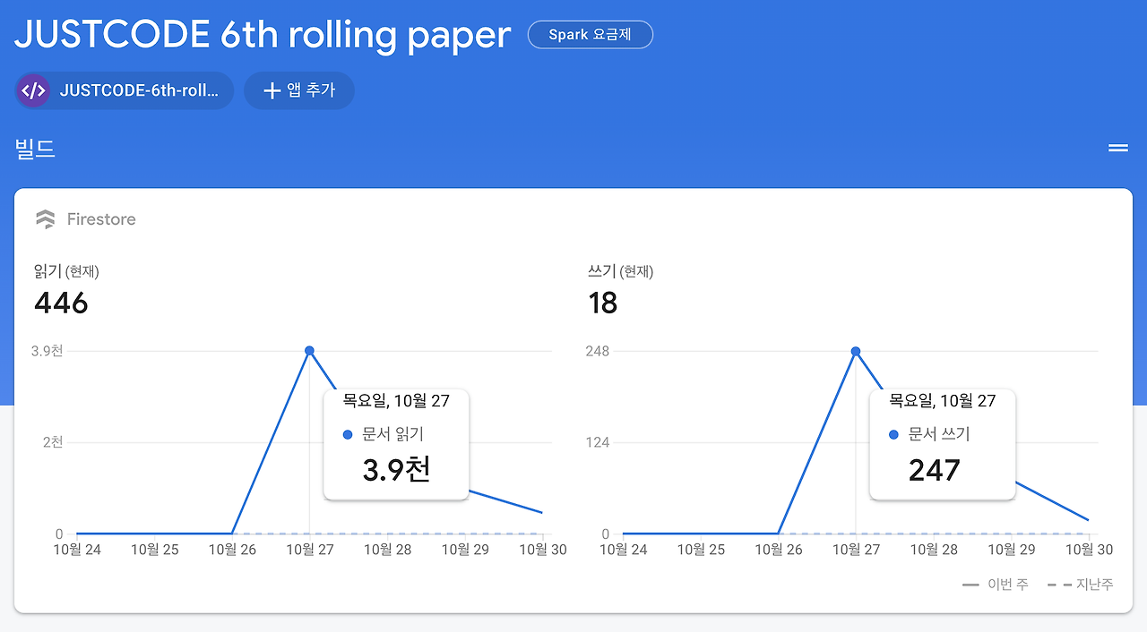 firebase analytics 통계