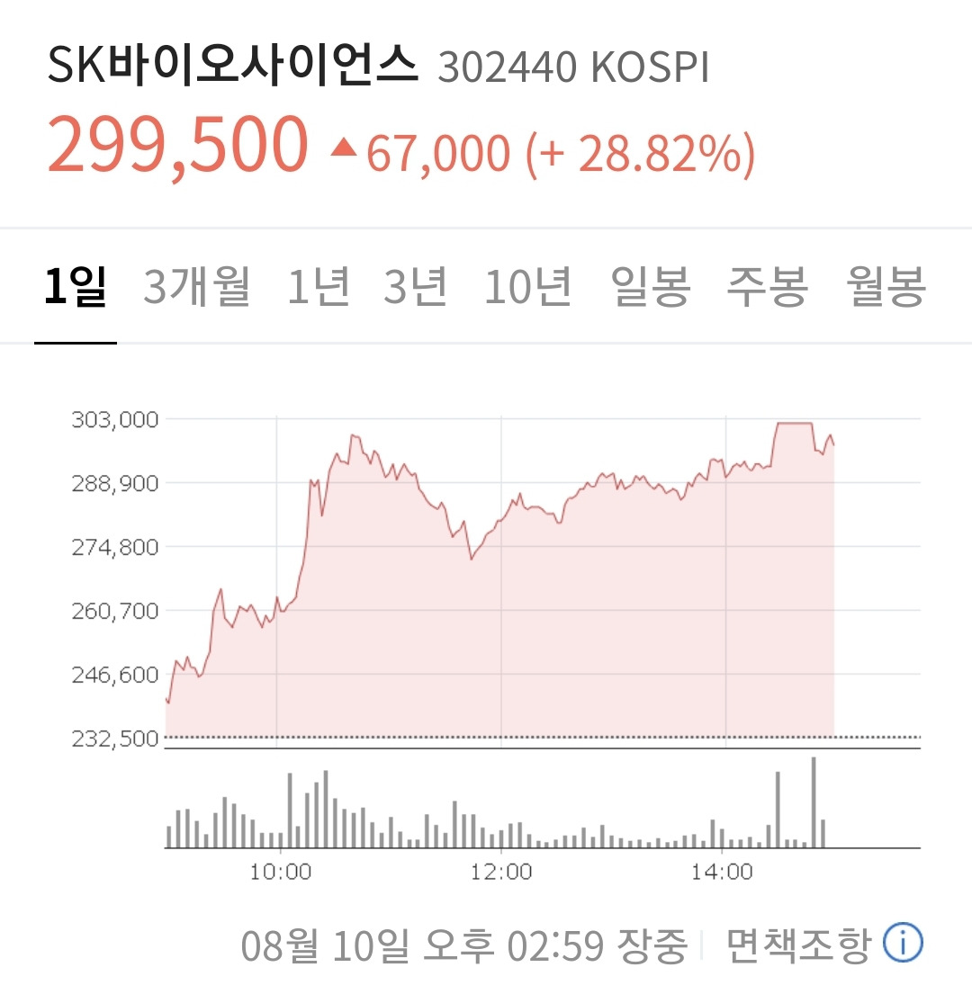 SK바이오사이언스 주가 및 회사정보알아보기