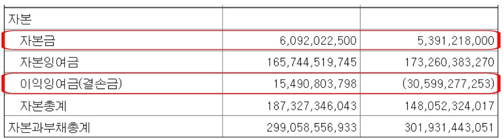 네패스아크, 시스템반도체 후공정 테스트 전문기업 정보 4 ywAAAAAAQABAAACAUwAOw==