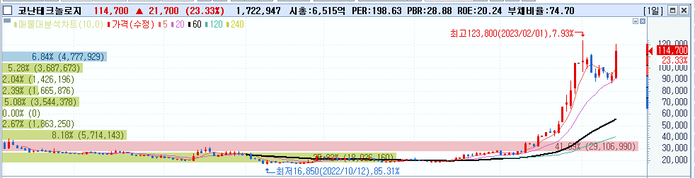 주식시황 :: 미국 1월 CPI (ft. AI 관련주) 2 ywAAAAAAQABAAACAUwAOw==