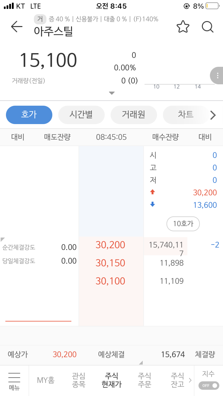 아주스틸 상장 아주스틸 매도 30,200원 아주스틸 공모가 15,100원 ...