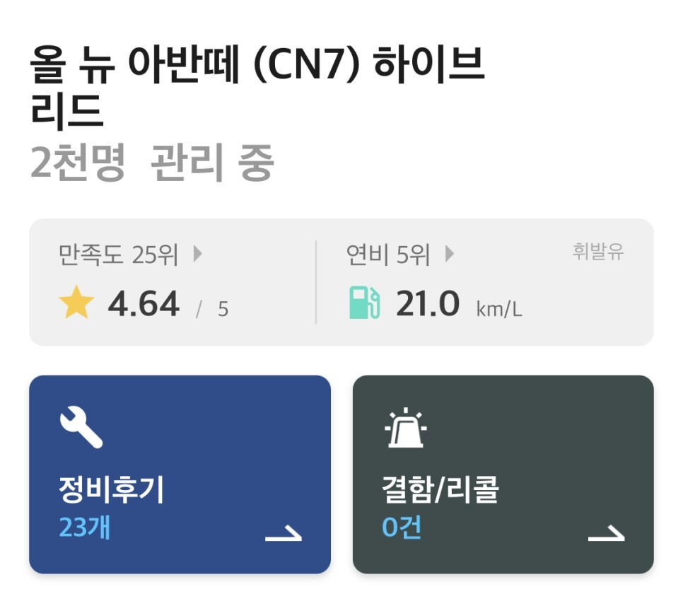 아반떼 하이브리드 실연비 및 단점 엔진오일 교환주기, 엔진오일 교환비용