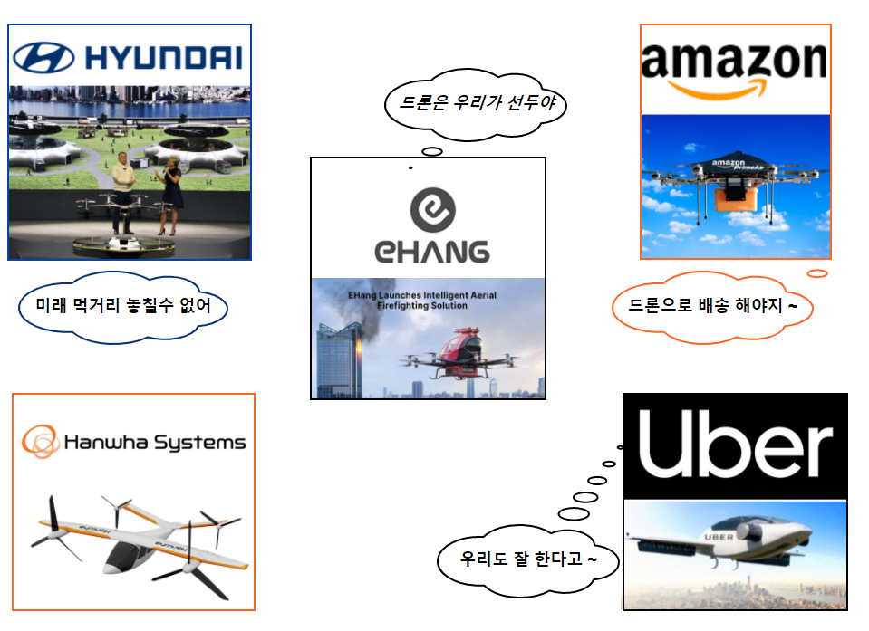 íŒŒì´ì¬ì„ ì‚¬ìš©í•œ ì´í•­ ì£¼ê°€ ë°ì´í„° ë¶„ì„ ìž…ë‹ˆë‹¤ Dacon