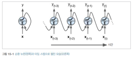 RNN