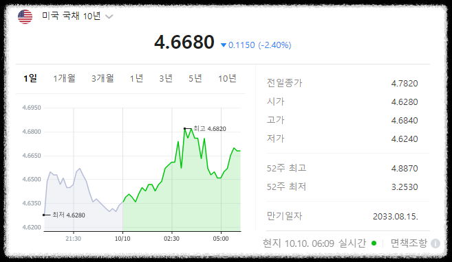 주식시황 :: 이스라엘 팔레스타인 전쟁 (2023/10/10) 1 ywAAAAAAQABAAACAUwAOw==