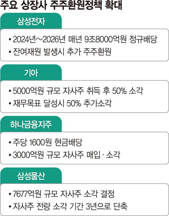코리아 디스카운트 원인과 해결을 위한 주요 정책 7 ywAAAAAAQABAAACAUwAOw==