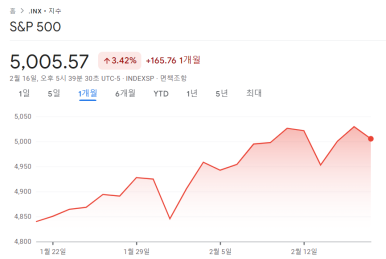 버핏옹이 애플주식 일부를 매도했는데, 우리도 따라해야할까? 5 ywAAAAAAQABAAACAUwAOw==