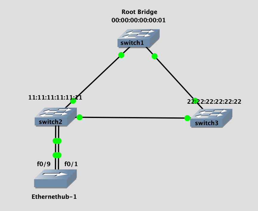 Rapid spanning tree protocol что это