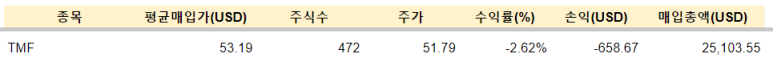 JEPQ, TMF 매수 / 3.18 4 ywAAAAAAQABAAACAUwAOw==