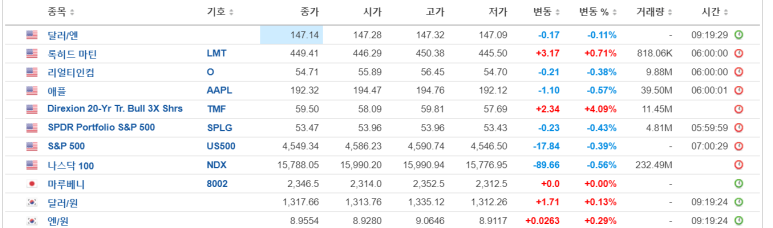 SPLG, 리얼티인컴 매수/ 12.06 3 ywAAAAAAQABAAACAUwAOw==