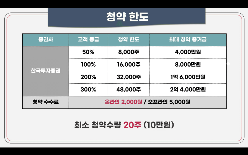 유일로보틱스 공모청약안내(3월 7-8일) 10 유일로보틱스 청약한도