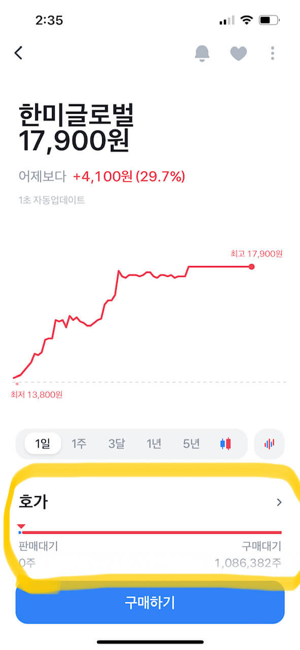 한미글로벌, 네옴시티 프로젝트 회동 이슈로 인해 주가 상승 1 한미글로벌 주가 22년 8월 26일