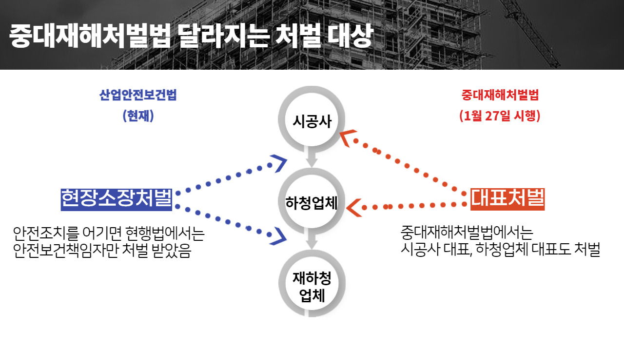중대재해처벌법 시행 정보 총정리 3 ywAAAAAAQABAAACAUwAOw==