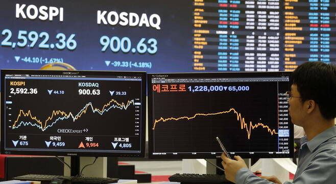 미국 7월 FOMC 시사점, 주요 내용 및 국내 증시 전망 (feat. 제롬 파월의 기자회견 주요 내용) 3 미국 7월 FOMC 시사점, 주요 내용 및 국내 증시 전망 (feat. 제롬 파월의 기자회견 주요 내용)