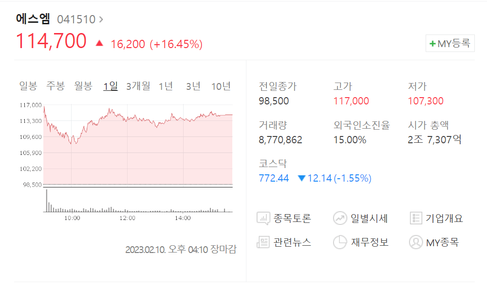 하이브의 SM인수 사건총정리 1 2023년 2월 10일 오늘 에스엠 주가(출처: 네이버증권)