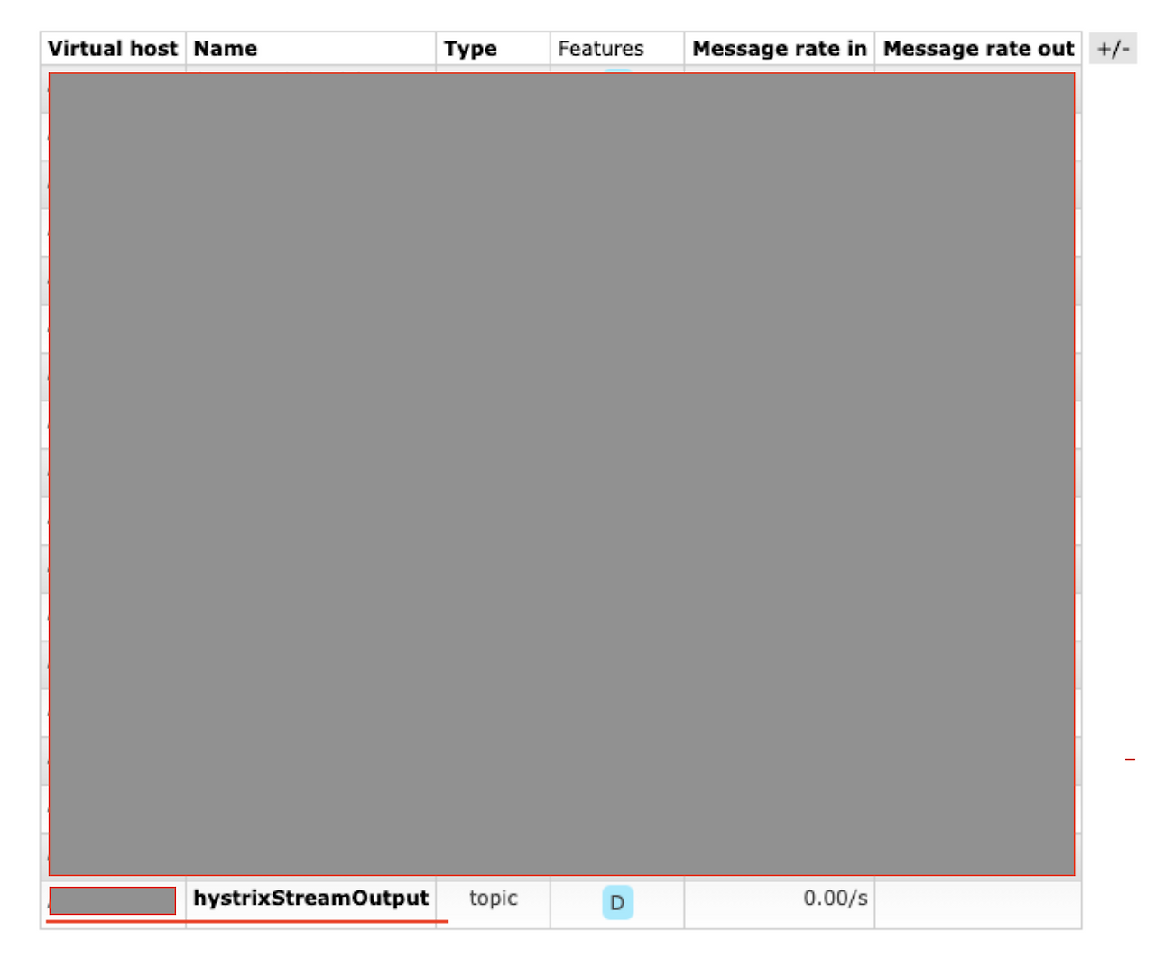 [Spring] Cloud Stream Multiple Binder