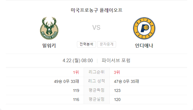 4월 22일 NBA 인디애나 페이서스 VS 밀워키 벅스 경기 분석
