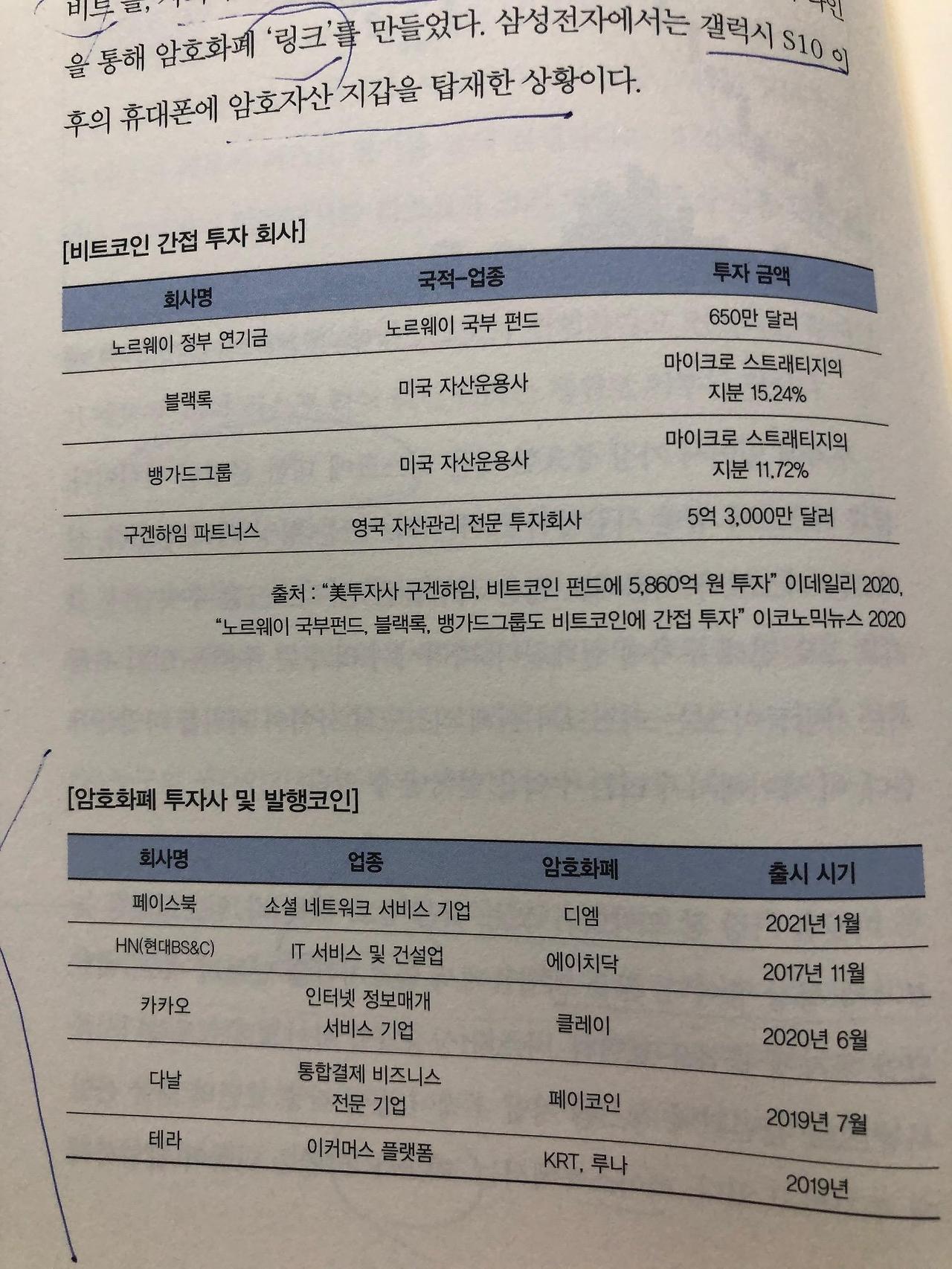 가상화폐와 가치, 그리고/서른살, 비트코인으로 퇴사합니다/Review 8 ywAAAAAAQABAAACAUwAOw==