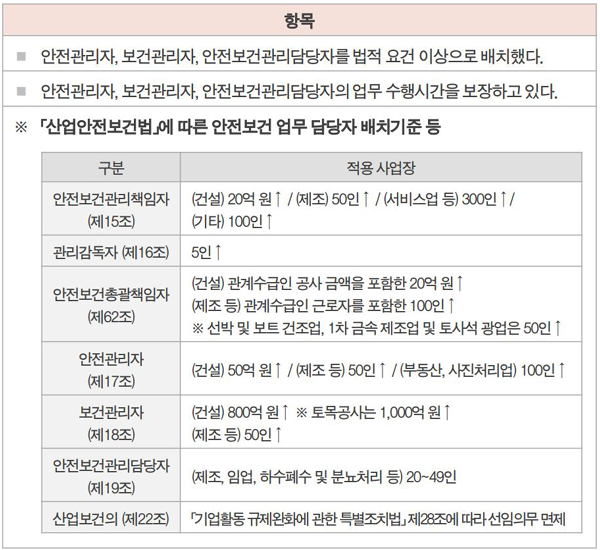 산업안전보건법 이해