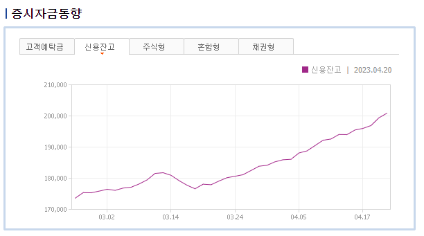 SG증권발 CFD (차익결제거래) 반대매매 (ft. 신용융자잔고) 5 ywAAAAAAQABAAACAUwAOw==
