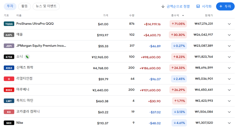 23년 6월 미국주식, 일본주식 투자 기록 정리 5 ywAAAAAAQABAAACAUwAOw==