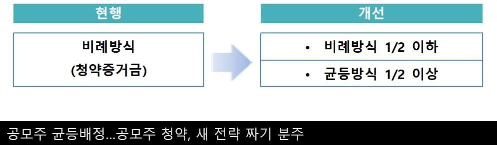 sk바이오사이언스 공모주 청약방법 상장일 공모가