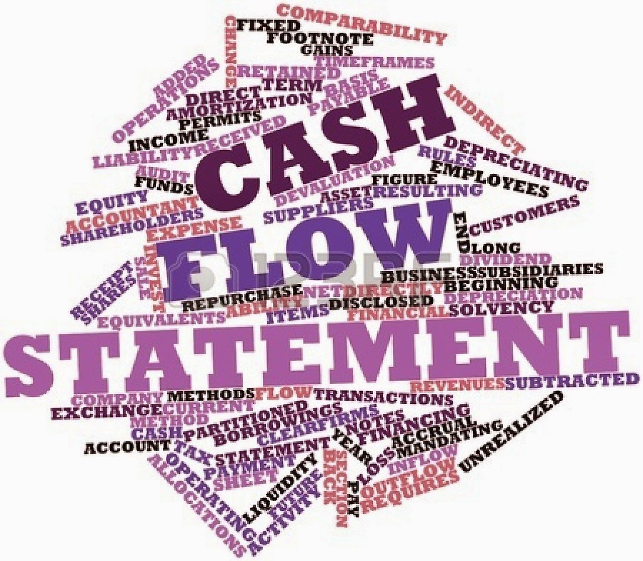 net cash flow from investing activities