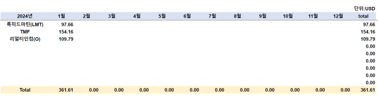 24년 1월 미국주식 배당금 정리 2 ywAAAAAAQABAAACAUwAOw==