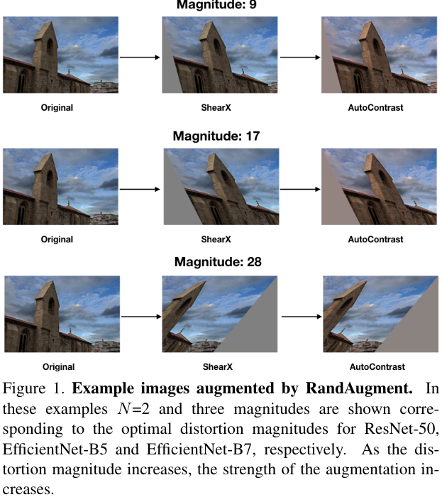 RandAugment: Practical automated data augmentationwith a reduced search ...