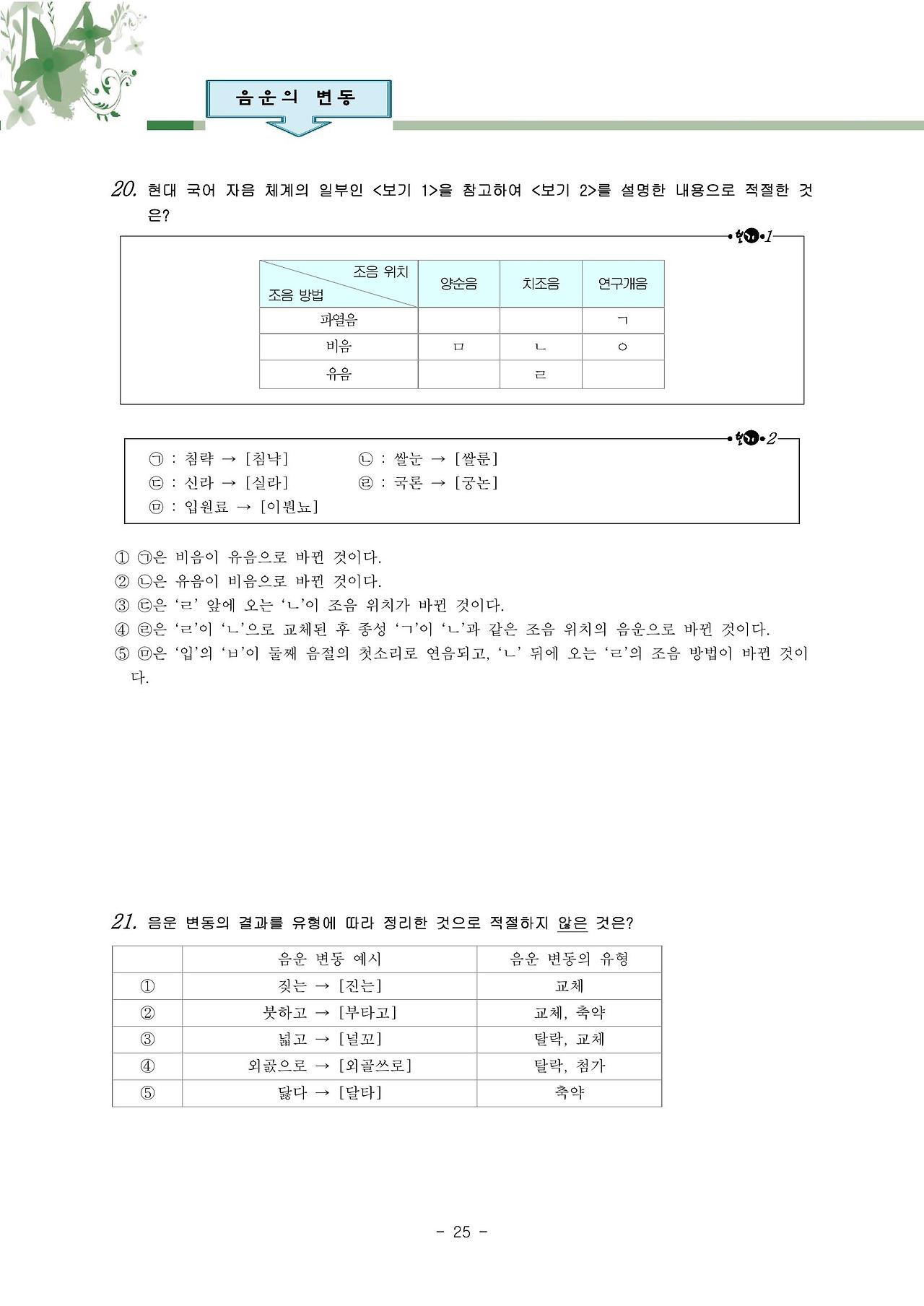 국어 문법 정리 : 음운의 변동(비음, 유음, 구개음, 비음화, 유음화, 개구음화, 경음화, 음절의 끝소리 규칙, 자음군 단순화 ...