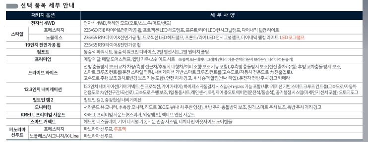 더뉴스포티지2025 페이스리프트 소개