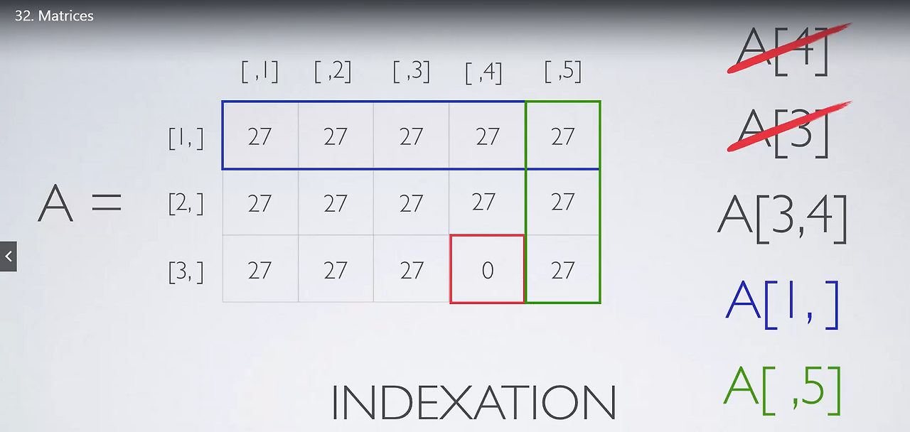 R programming (3) - Matrices