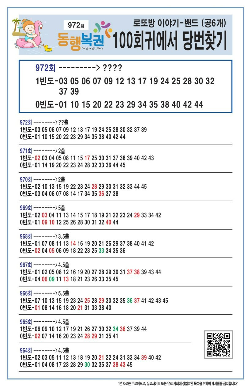 972회 로또예상번호 로또 당첨번호 5주기 패턴과 100회귀 패턴에서 ...