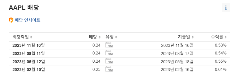 애플 23년 투자기록 정리 8 ywAAAAAAQABAAACAUwAOw==