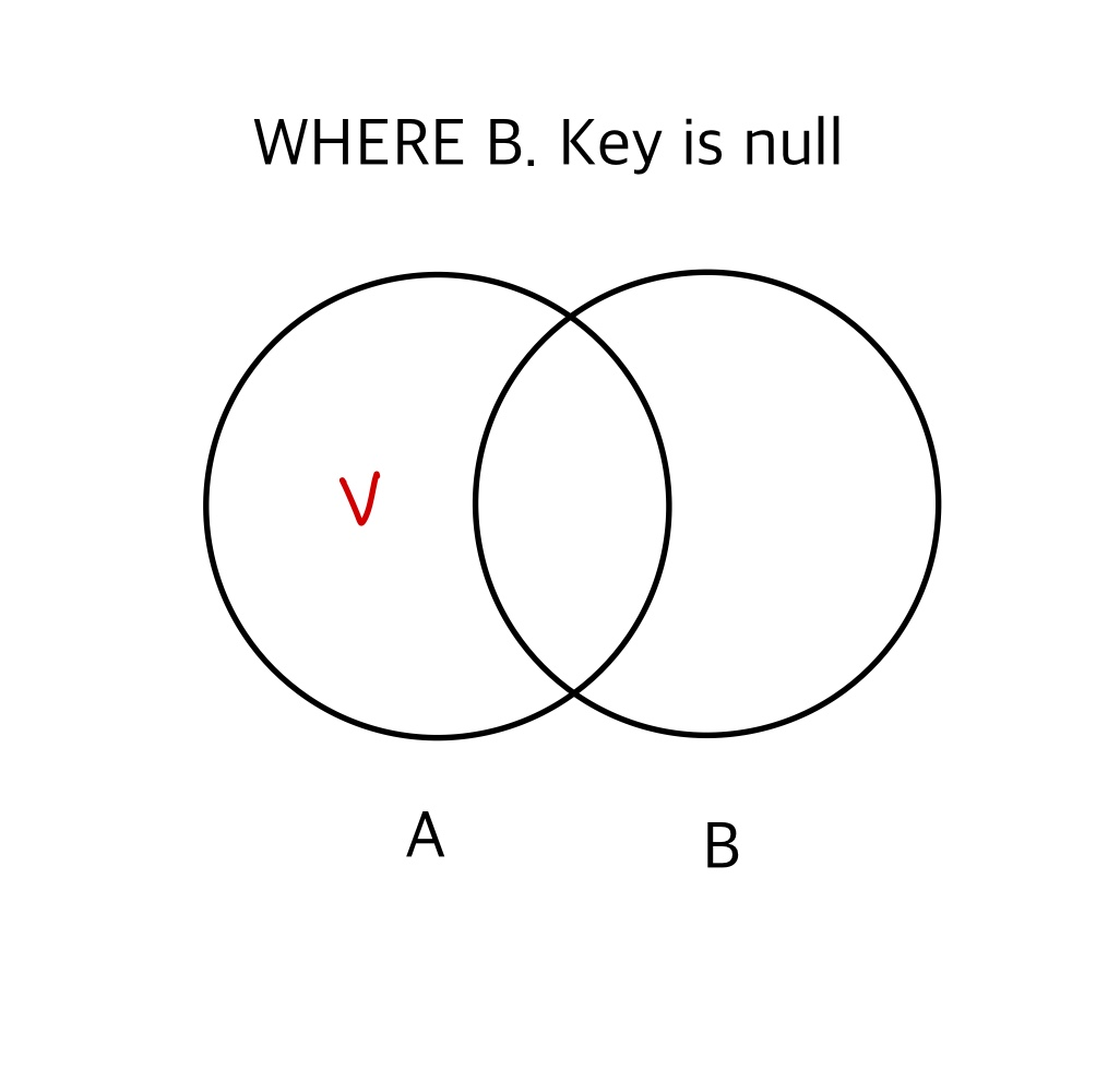  sql kit join 2 1 
