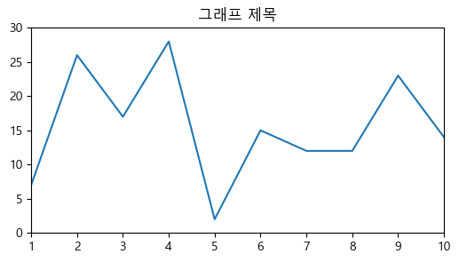 파이썬 Matplotlib 그래프 내 한글 깨짐 해결 방법 — 코딩 흔적